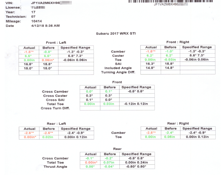 STi Alignment 2018 April